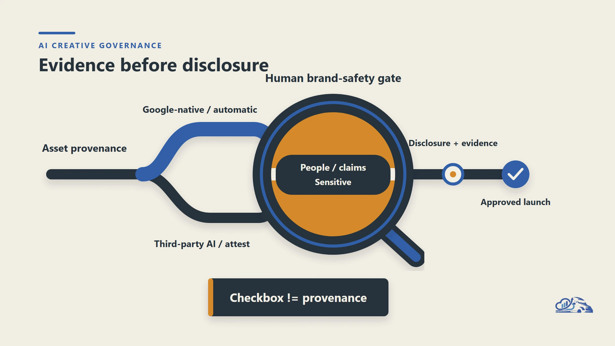 Google Ads AI Labeling: The Brand-Safety Playbook