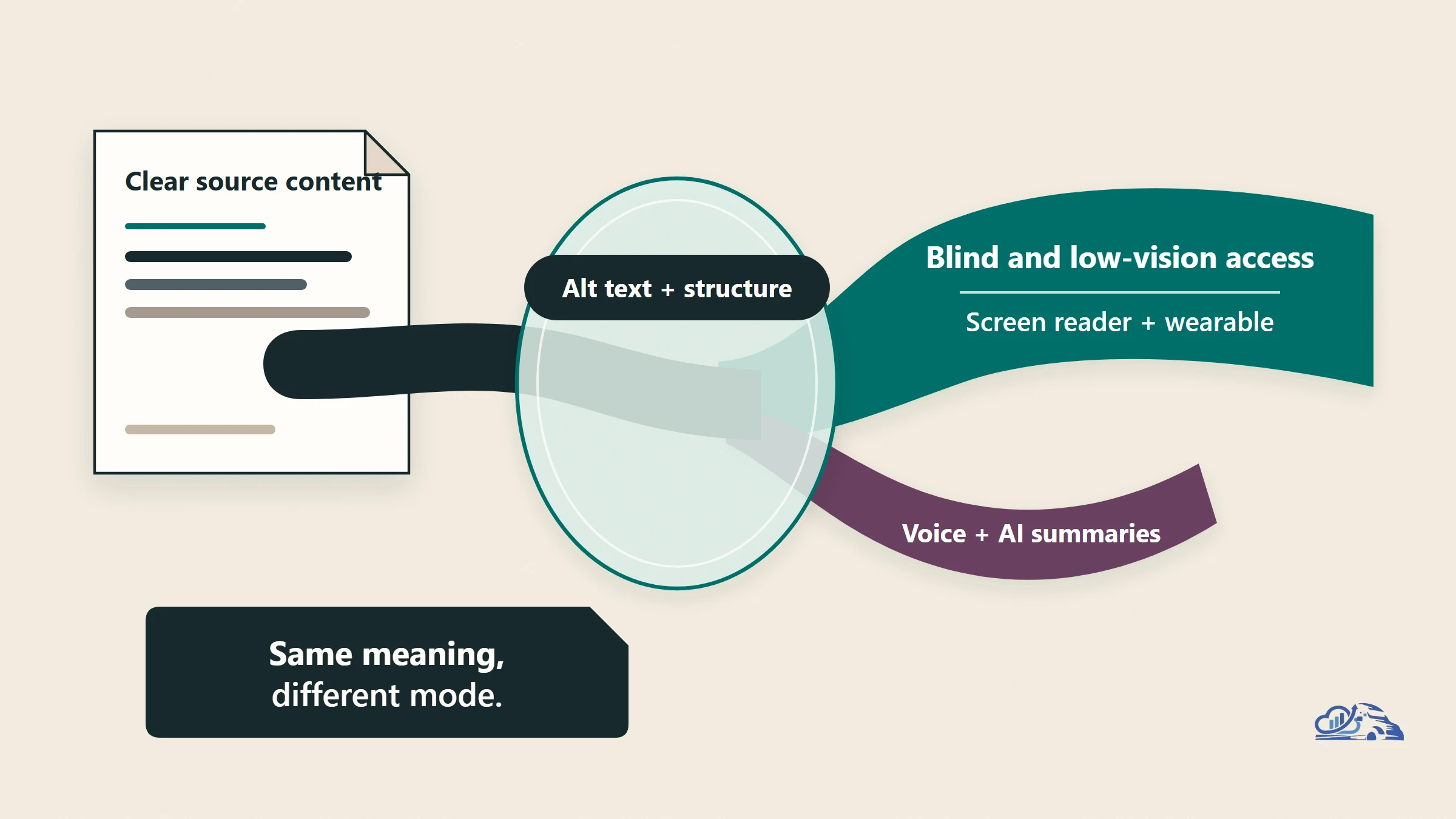 Multimodal Content: What Meta's AI Glasses Signal