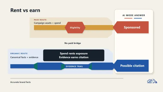 Answer Engine Optimization After Google AI Mode Ads