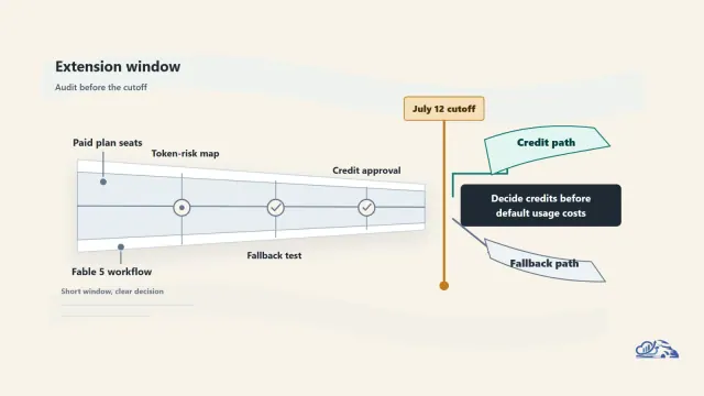 Reported Claude Fable 5 Access Extension: What Paid Users Need to Know