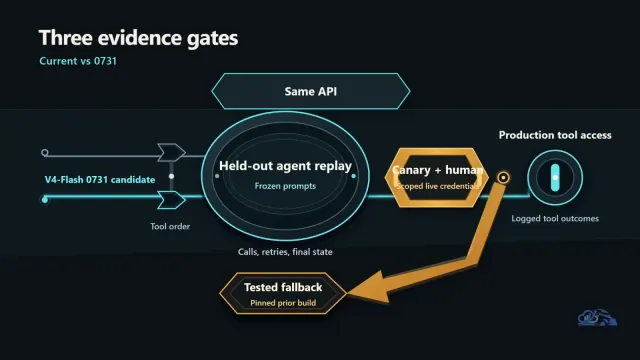 DeepSeek-V4-Flash: Evaluate a Silent Agent Upgrade