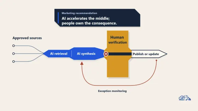 Google ATLAS AI Study: Collaborator, Not Automator