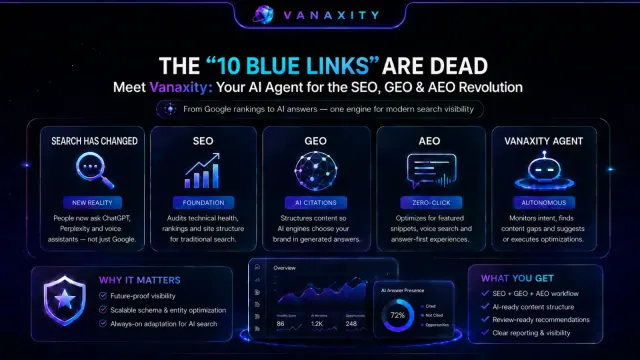 Vanaxity blog cover explaining SEO, GEO, AEO and the AI agent workflow for modern search visibility.